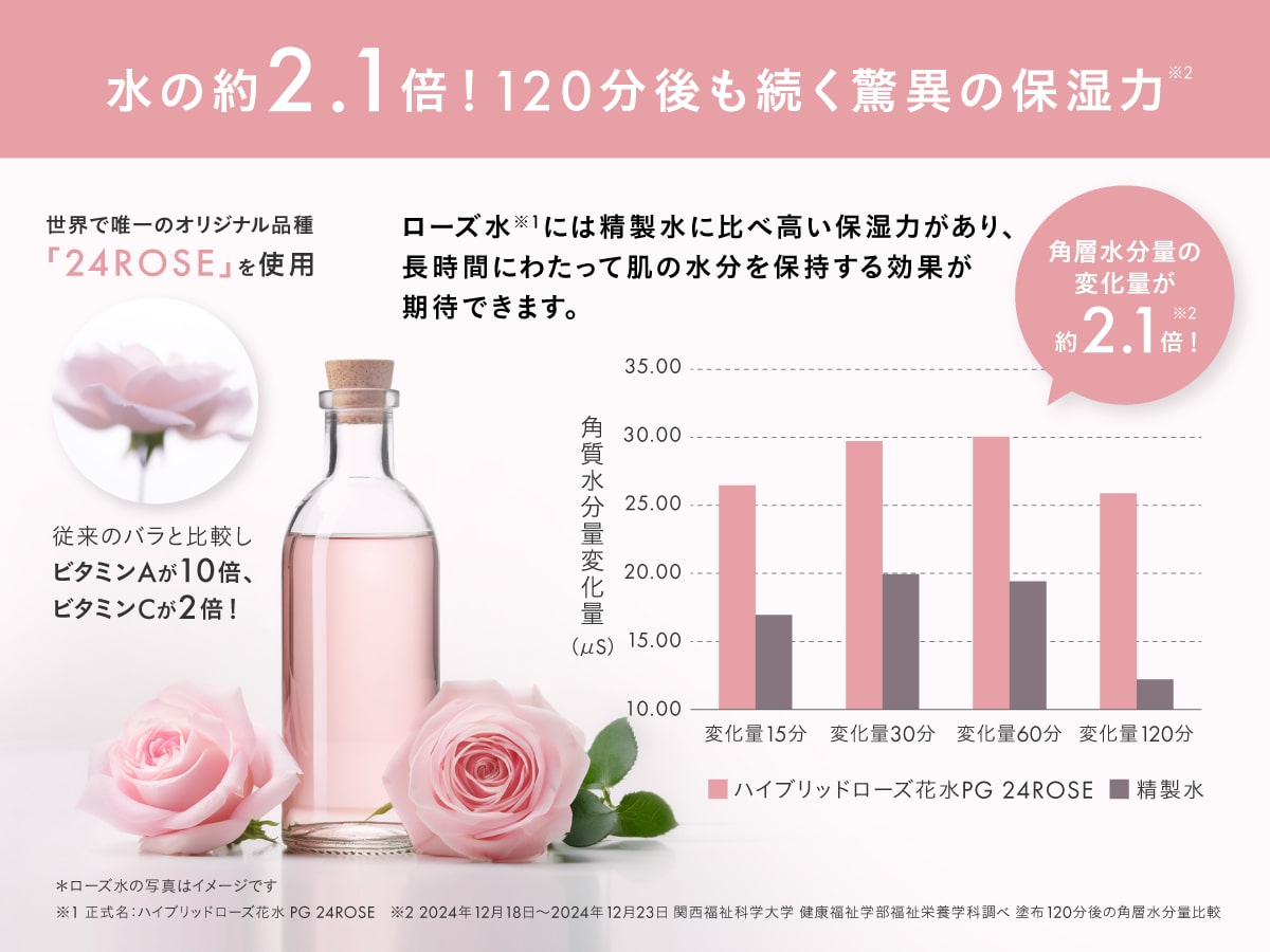 【ROSE LABO】ローズリラックストリートメント